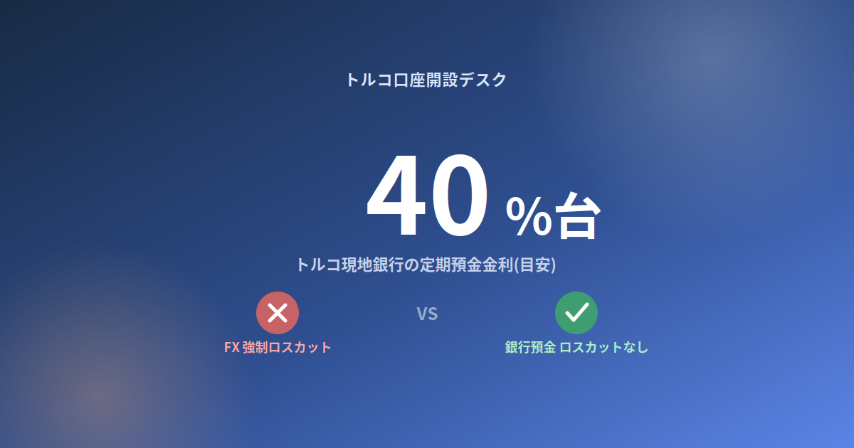トルコリラはFXだと地獄?ロスカットなしで年利40%台の定期預金